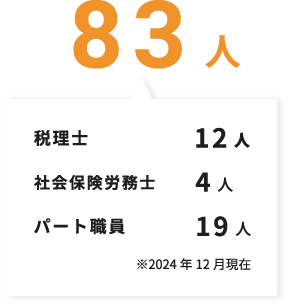 従業員数は?
